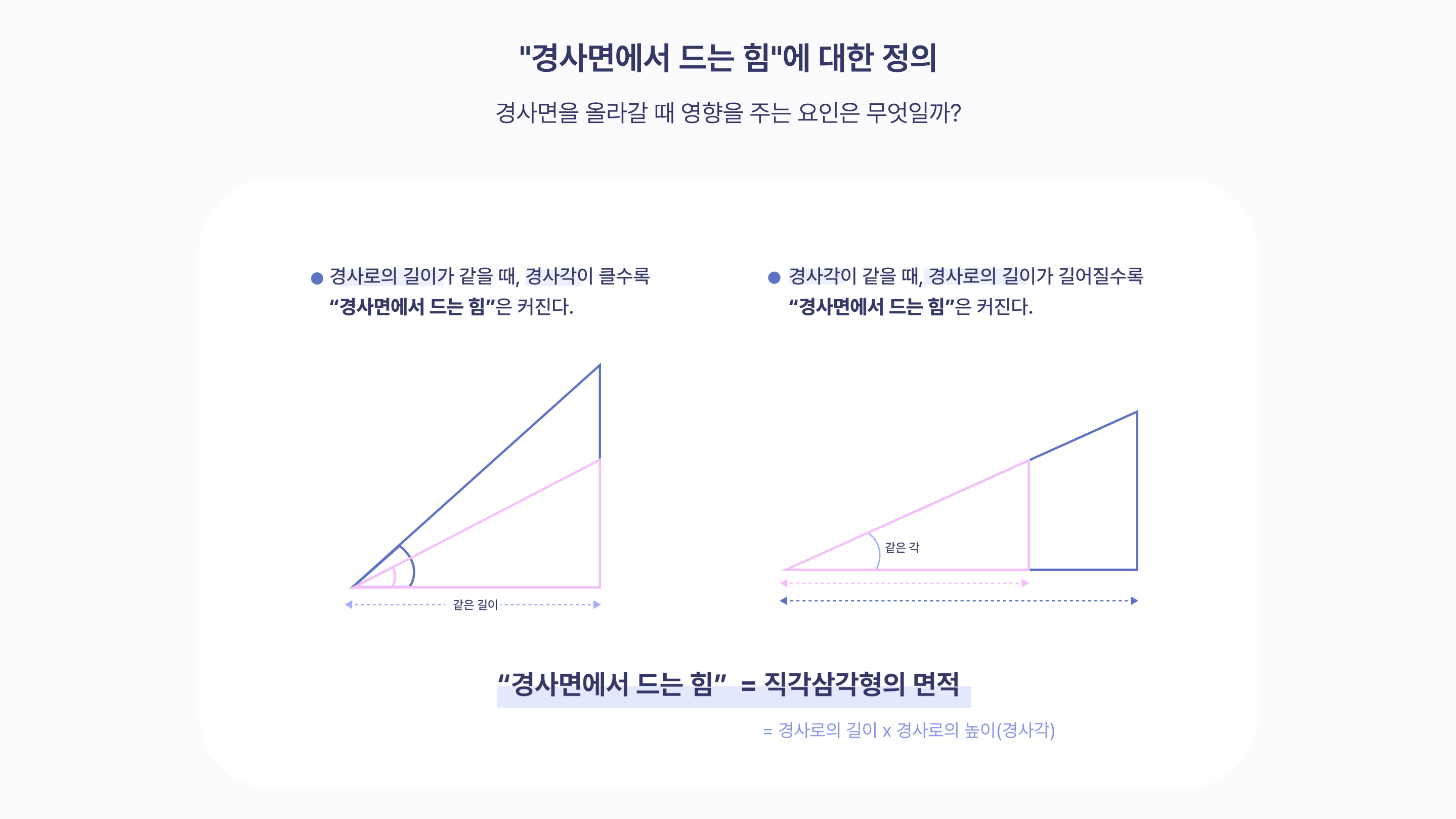 Slope Data Visualization